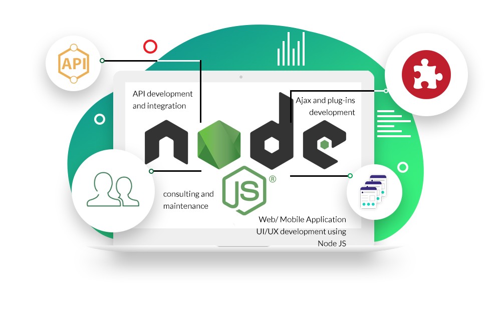 Node.js Development